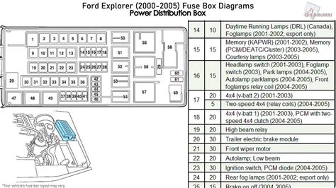 2005 ford explorer auxiliary junction box location|2005 Ford Explorer fuse diagram.